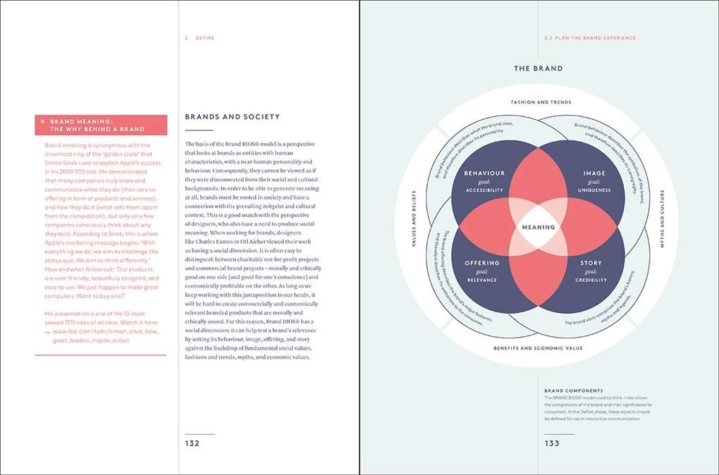 Branded Interactions : Marketing Through Design in the Digital Age