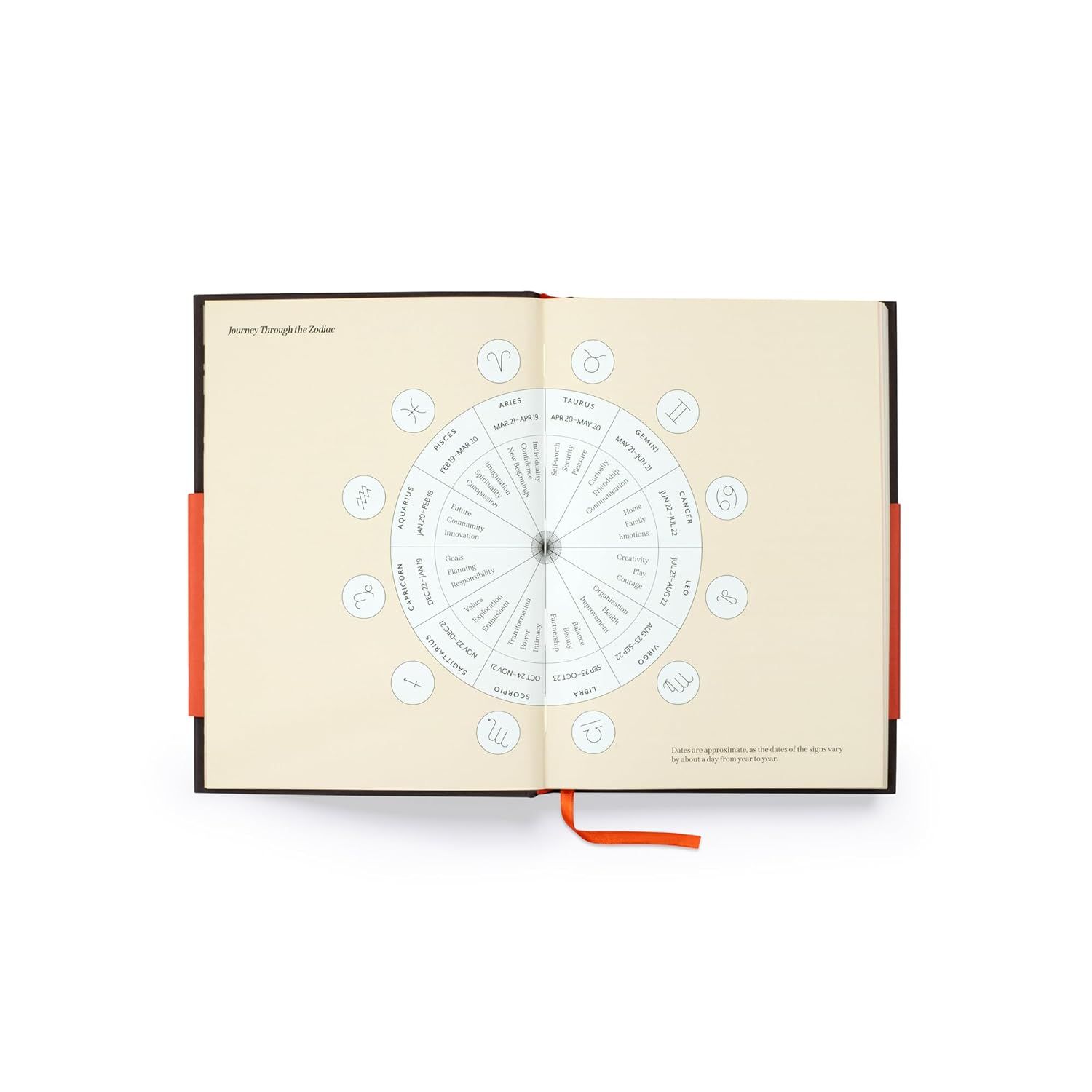 Astrology Journal: Unlock Your Connection to the Cosmos with Astrological Guidance and Exercises