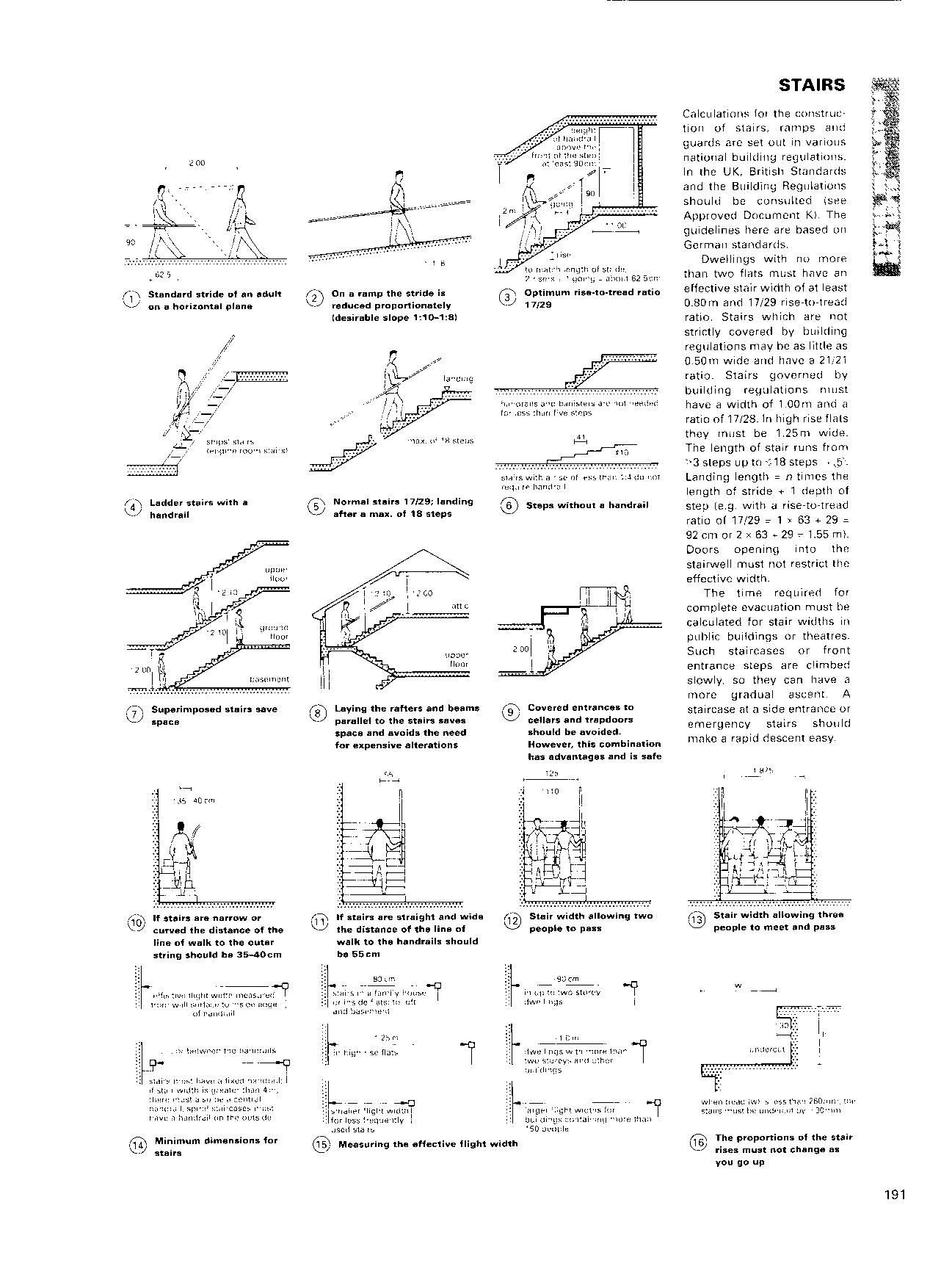 Neufert Architects' Data