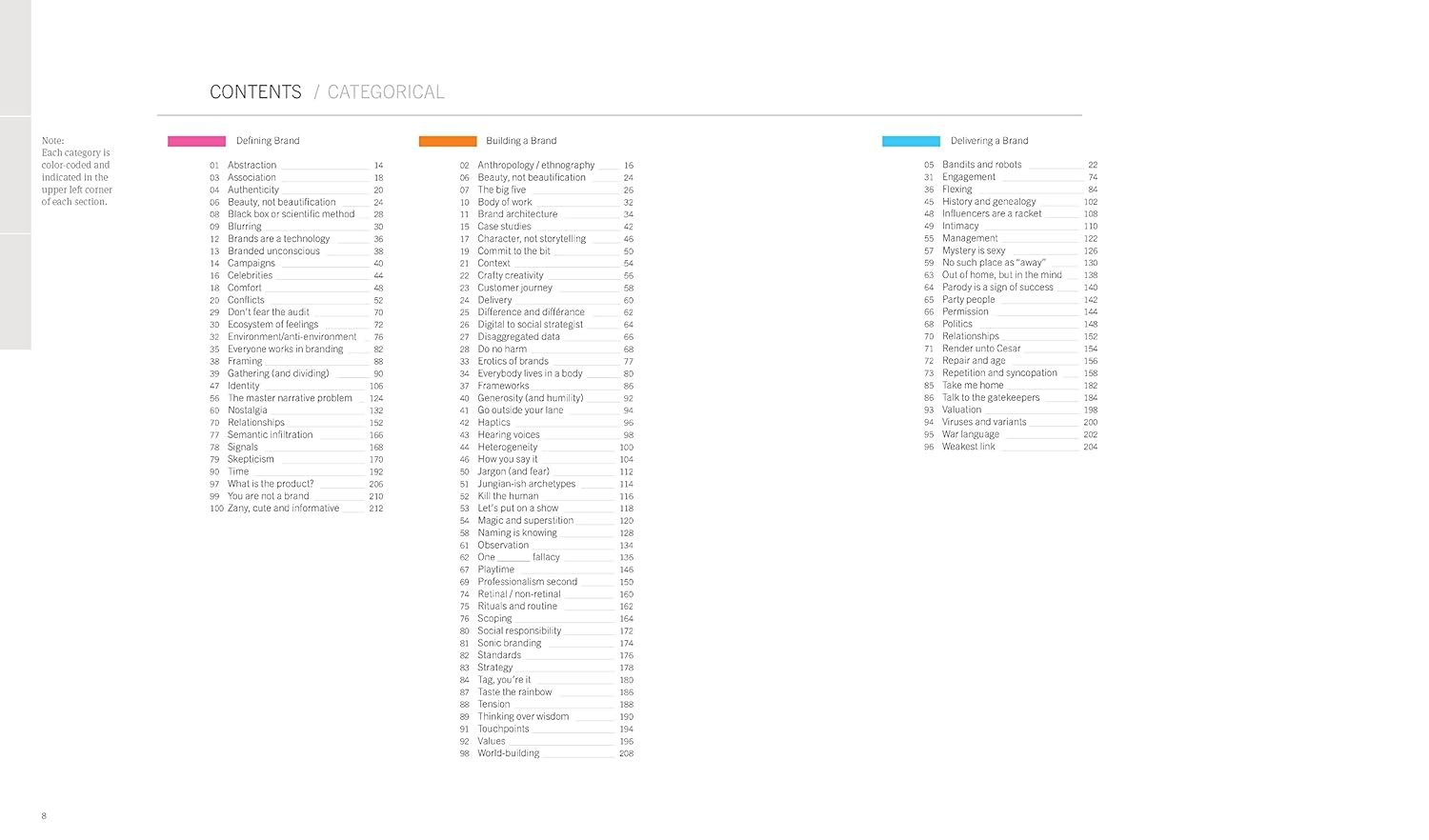 Universal Principles of Branding: 100 Key Concepts for Defining, Building, and Delivering Brands