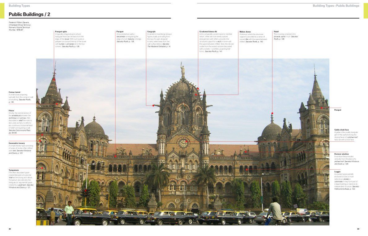 Reading Architecture: A Visual Lexicon