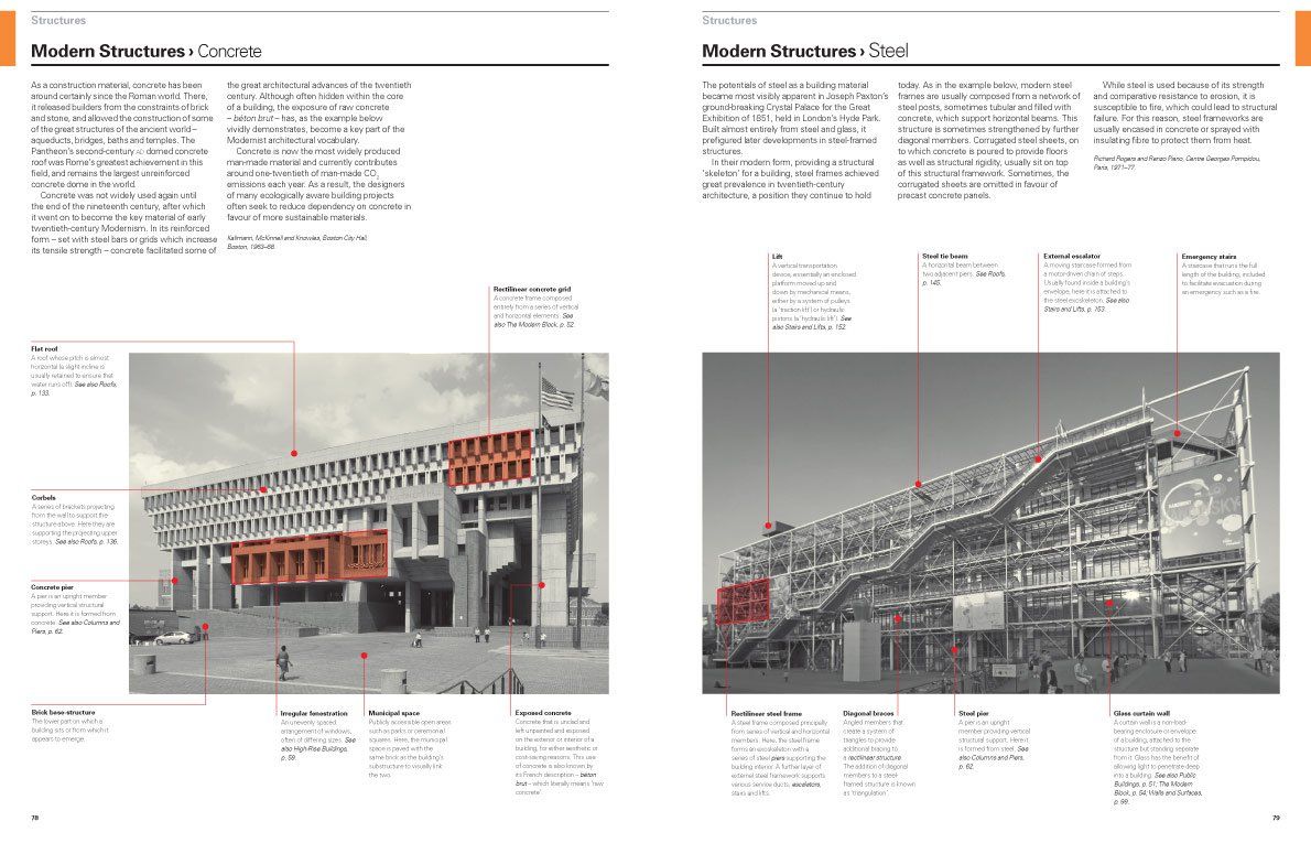 Reading Architecture: A Visual Lexicon