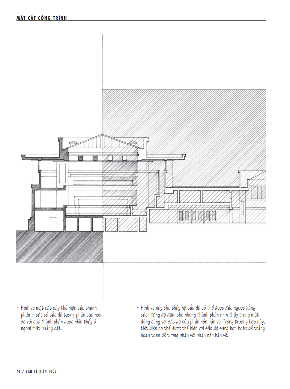 Bản Vẽ Kiến Trúc (Architectural Graphics 6th edition)