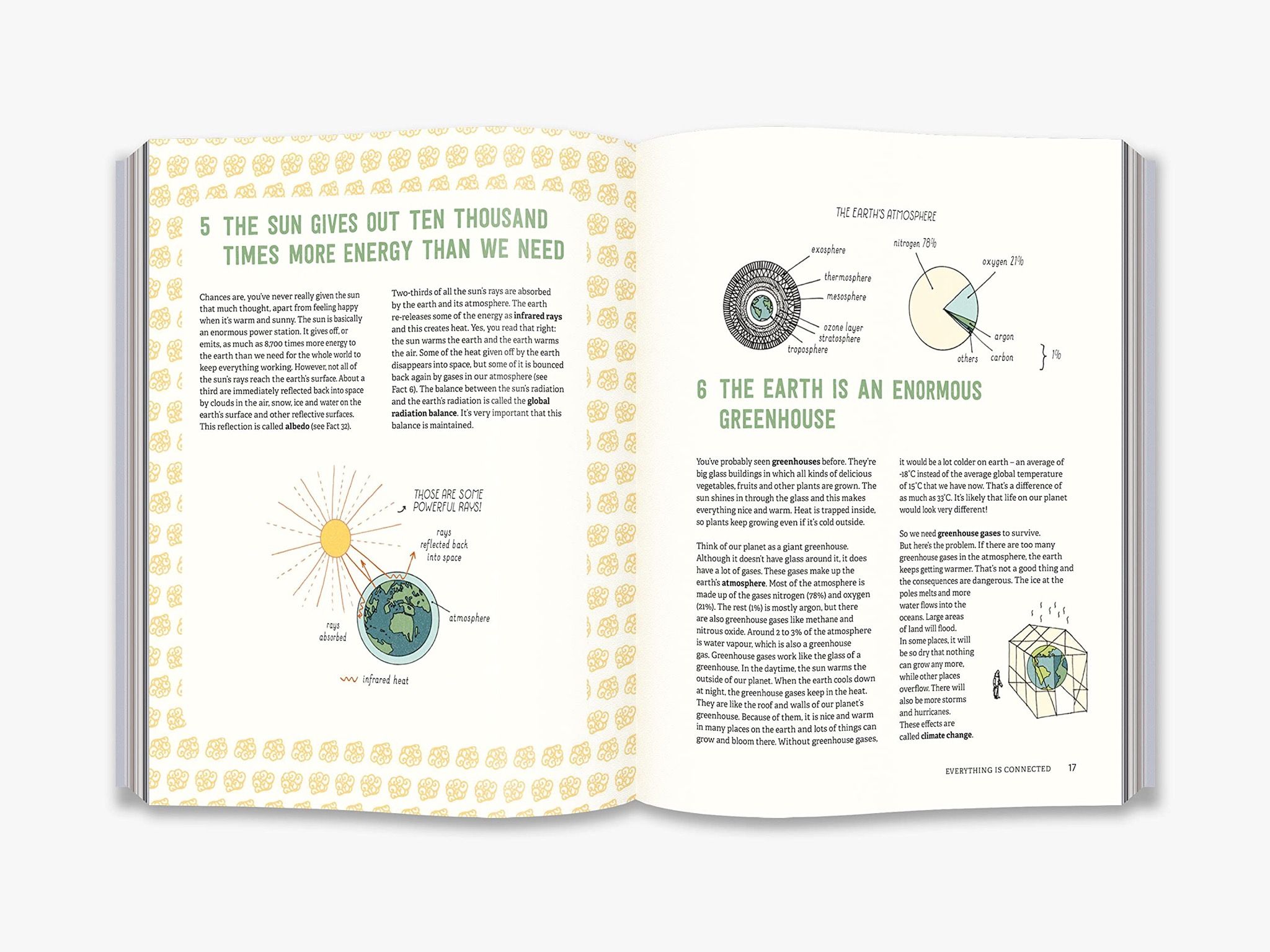 123 Seriously Smart Things You Need To Know About The Climate