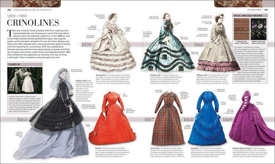 Fashion : The Definitive Visual Guide_DK_9780241388310_Dorling Kindersley Ltd