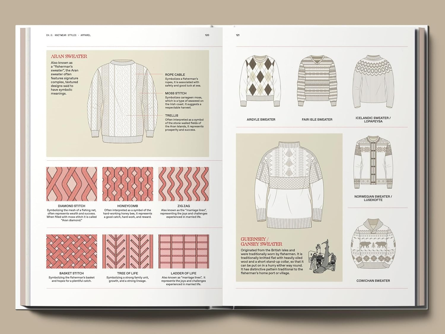 The Knitwear Manual: An Industry Guide to Knitwear Design