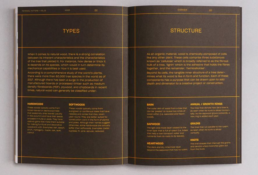 Material Matters 01: Wood : Creative interpretations of common materials