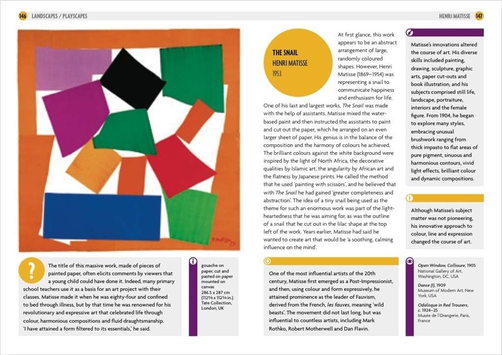Why Your Five Year Old Could Not Have Done That : Modern Art Explained