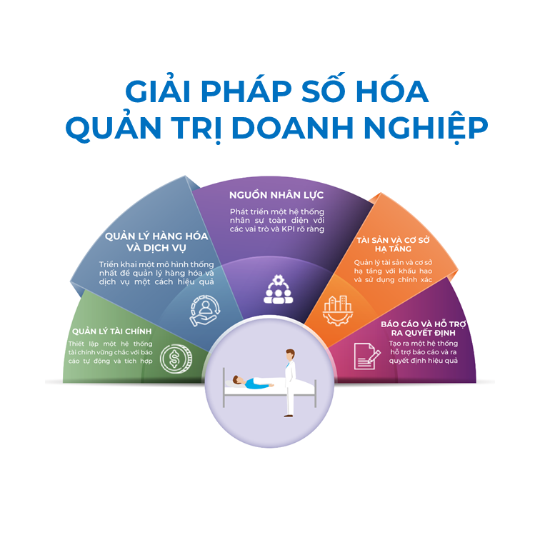 Hệ thống Core Data
