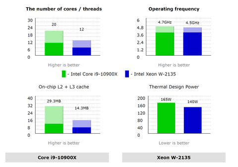  HP IDS Z4 Core-X G4 WKS ( i9 10900X/32GB/1TB SSD PCIE/Windows 10 Pro 64 High End SING) ( 4ZK76AV ) 