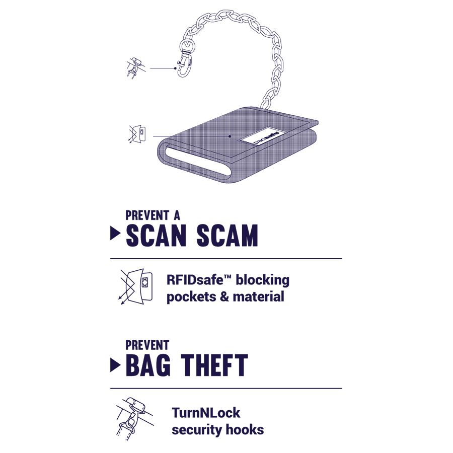 Ví trifold RFIDsafe Z50