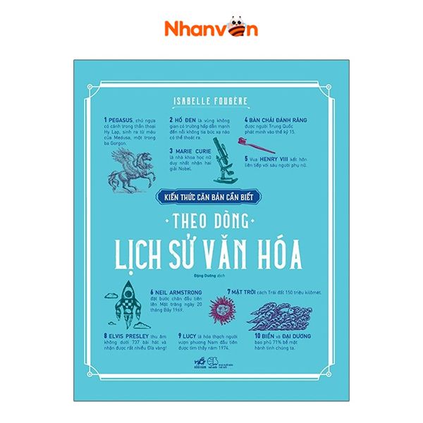 Kiến Thức Căn Bản Cần Biết - Theo Dòng Lịch Sử Văn Hóa