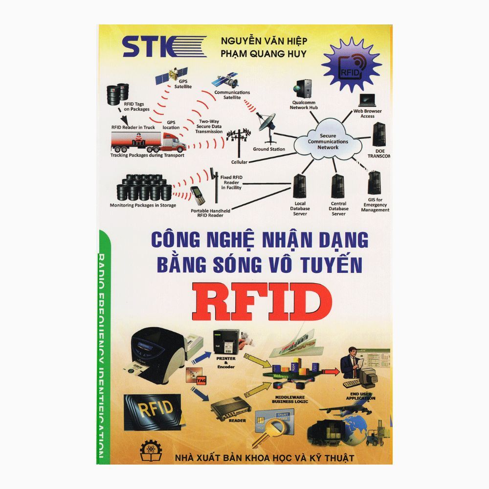  Công Nghệ Nhận Dạng Bằng Sóng Vô Tuyến RFID 