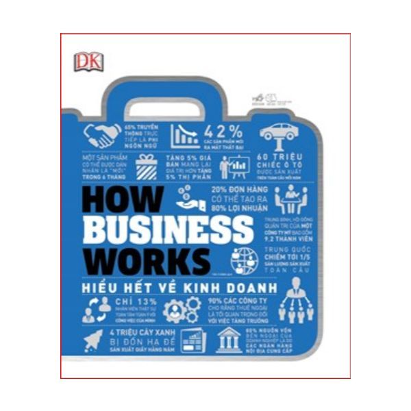 How Business Works - Hiểu Hết Về Kinh Doanh