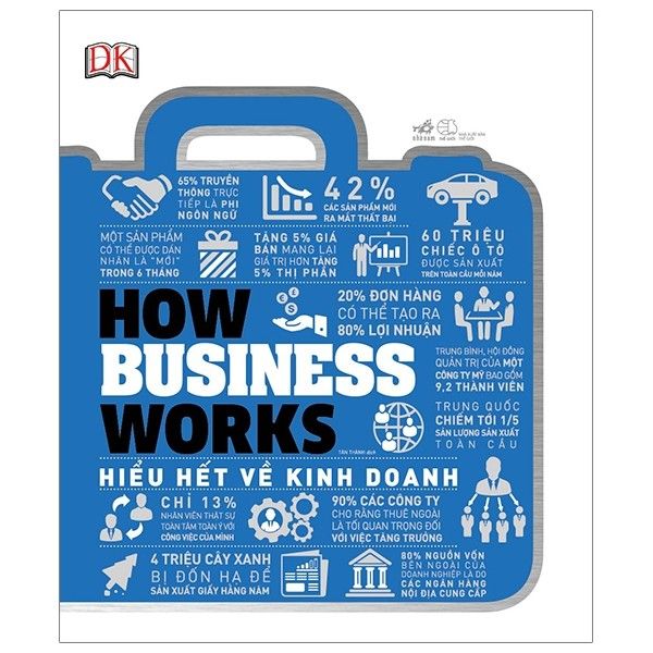 Combo Hiểu Hết Về Tiền - Hiểu Hết Về Kinh Doanh - 2 Cuốn