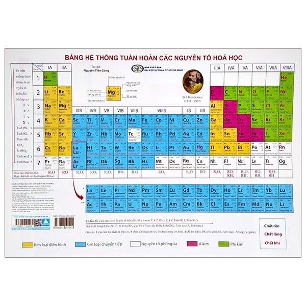  Bảng Hệ Thống Tuần Hoàn Các Nguyên Tố Hóa Học 