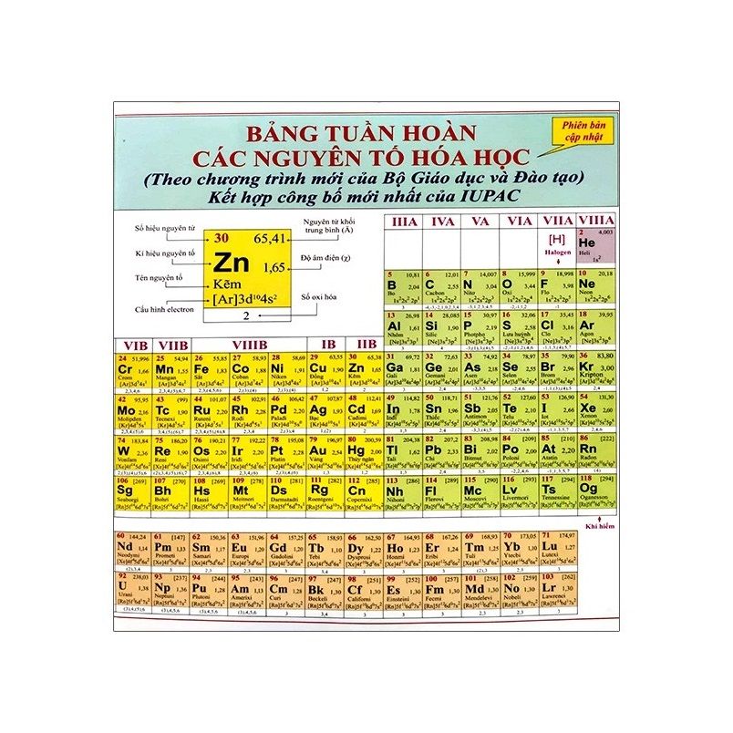  Bảng Tuần Hoàn Các Nguyên Tố Hóa Học 