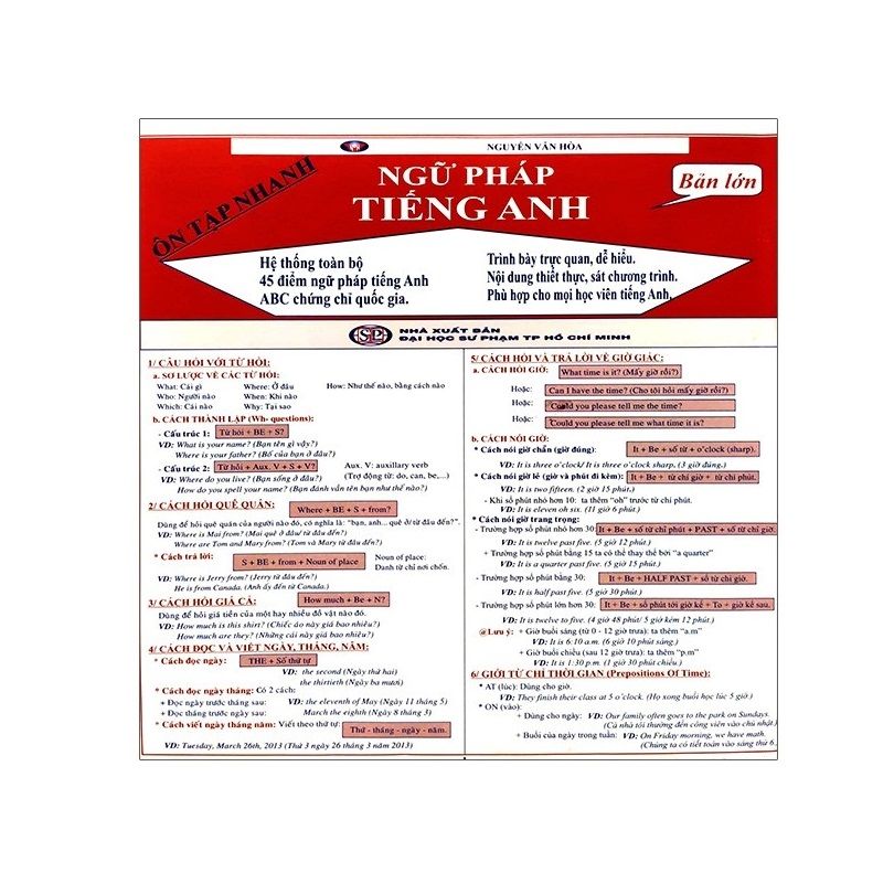 Ôn Tập Nhanh Ngữ Pháp Tiếng Anh