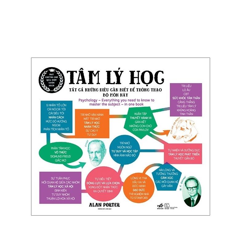 Tâm Lý Học - Tất Cả Những Điều Cần Biết Để Thông Thạo Bộ Môn Này