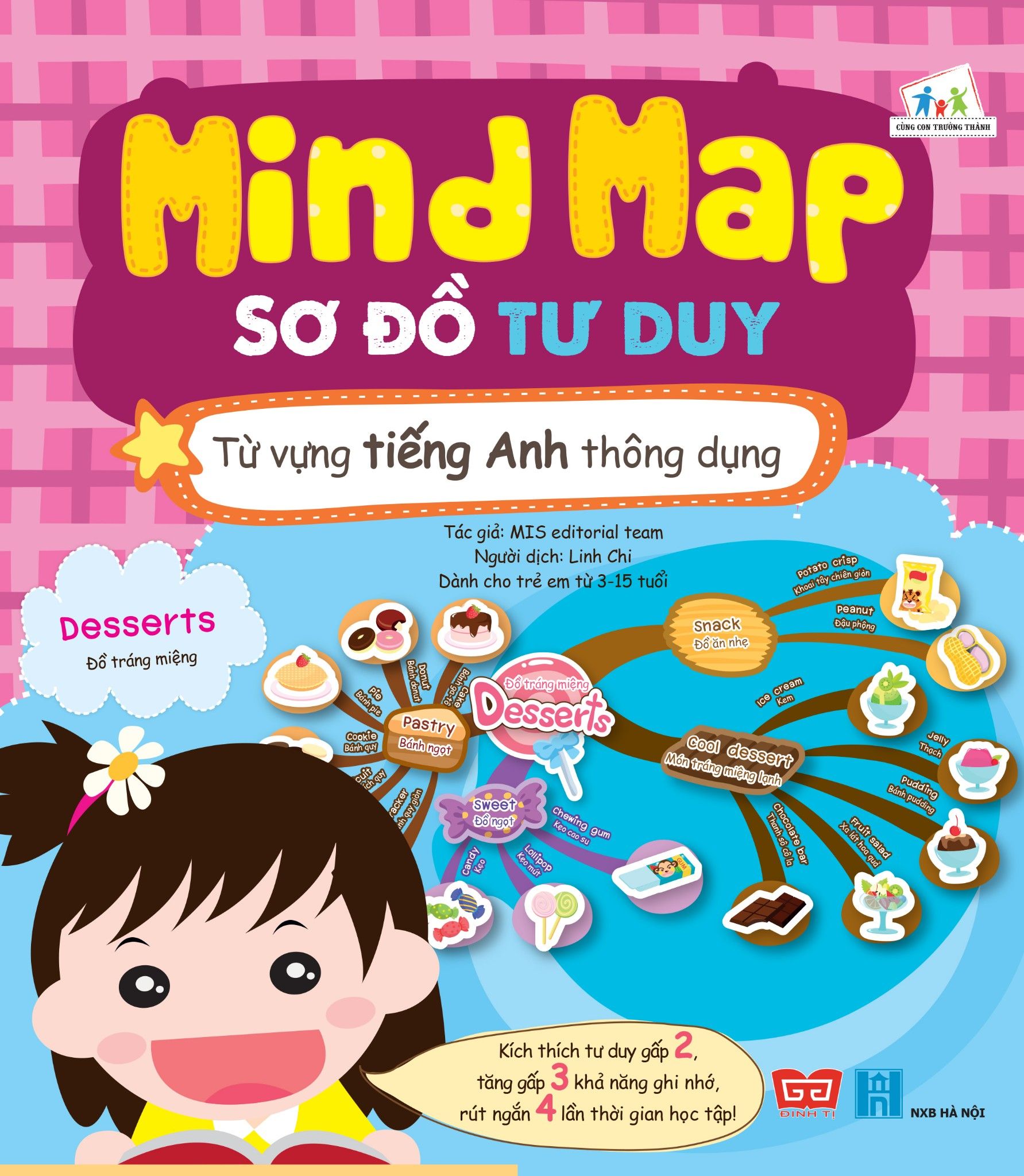 Mind Map - Sơ Đồ Tư Duy - Từ Vựng Tiếng Anh Thông Dụng