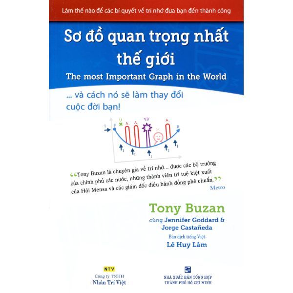 Sơ Đồ Quan Trọng Nhất Thế Giới