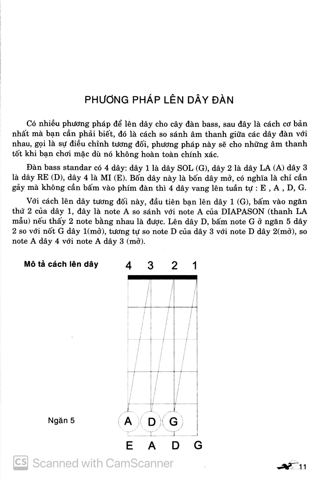Tự Học Và Thực Hành Guitar Bass