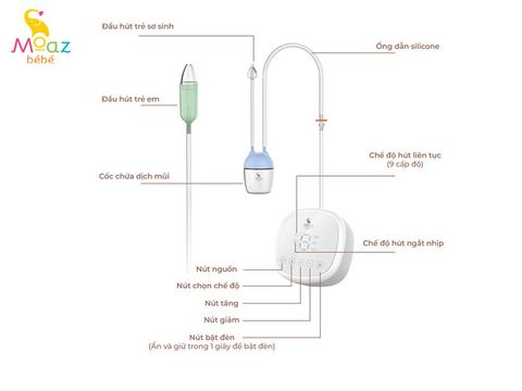 Thiết Bị Vệ Sinh Mũi Moaz Bébé Mb-056