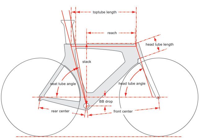 Khung Sườn Xe Tri Cervélo P-Series Disc -2020