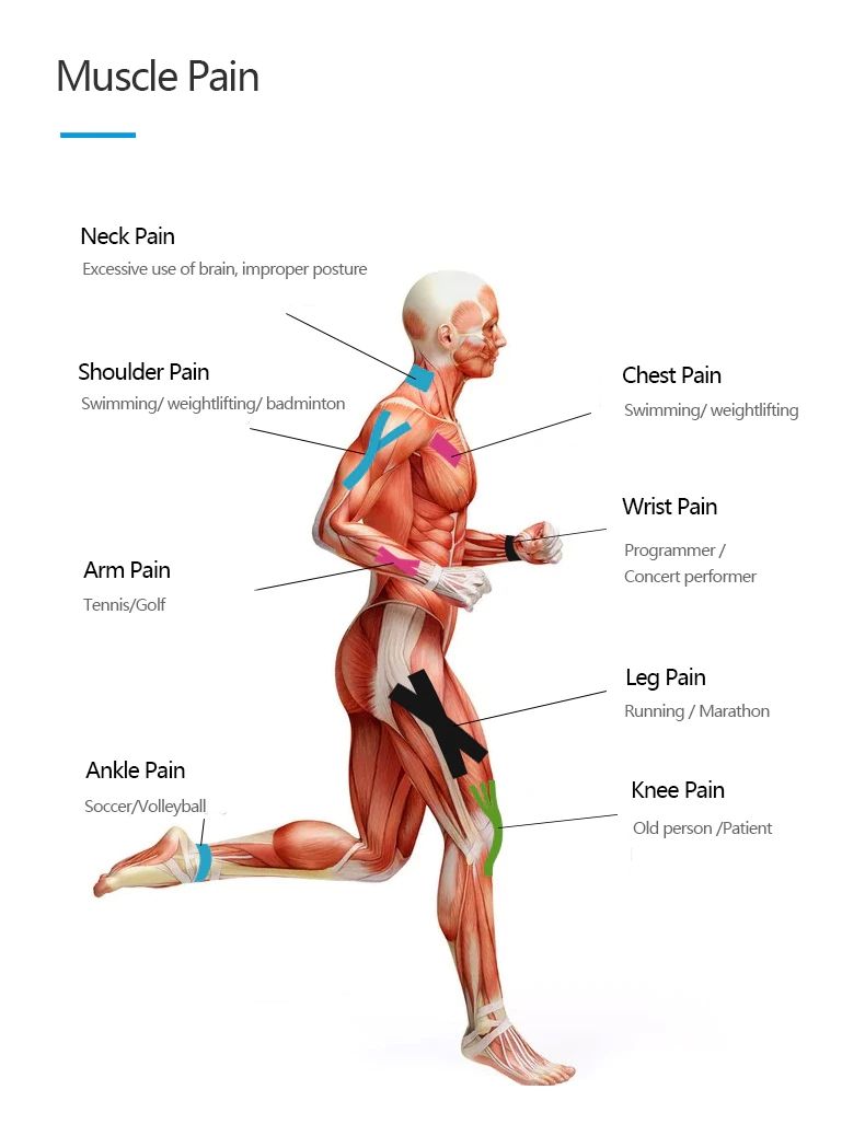 BĂNG DÁN CƠ AONIJIE KINESIOLOGY TAPE E4402 CUỘN 5CMx5M