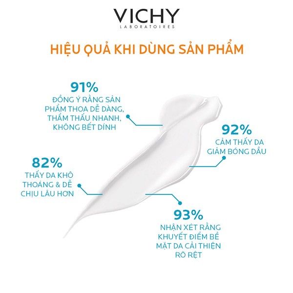 Kem Chống Nắng Cho Da Dầu Vichy Ideal Soleil Mattifying Face Fluid Dry Touch SPF50+ 50ml