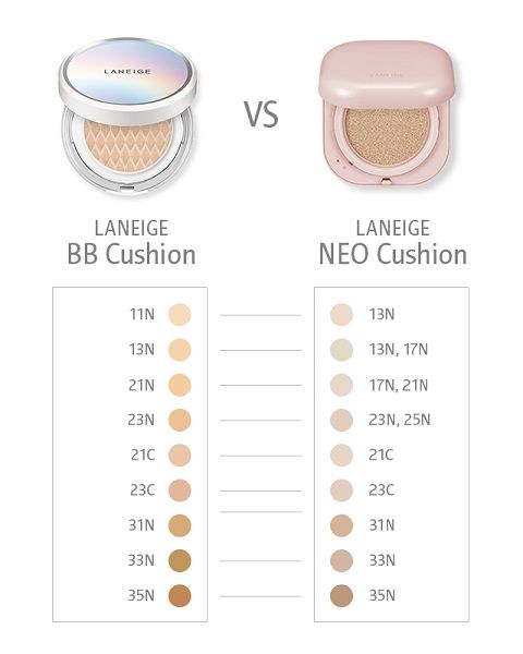 Phấn nước Laneige Neo Cushion Glow SPF 50+ 15g