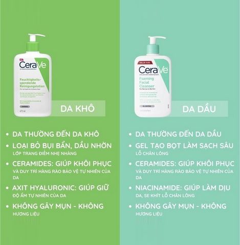 Sữa Rửa Mặt Cho Da Thường Da Khô Cerave Hydrating Cleanser