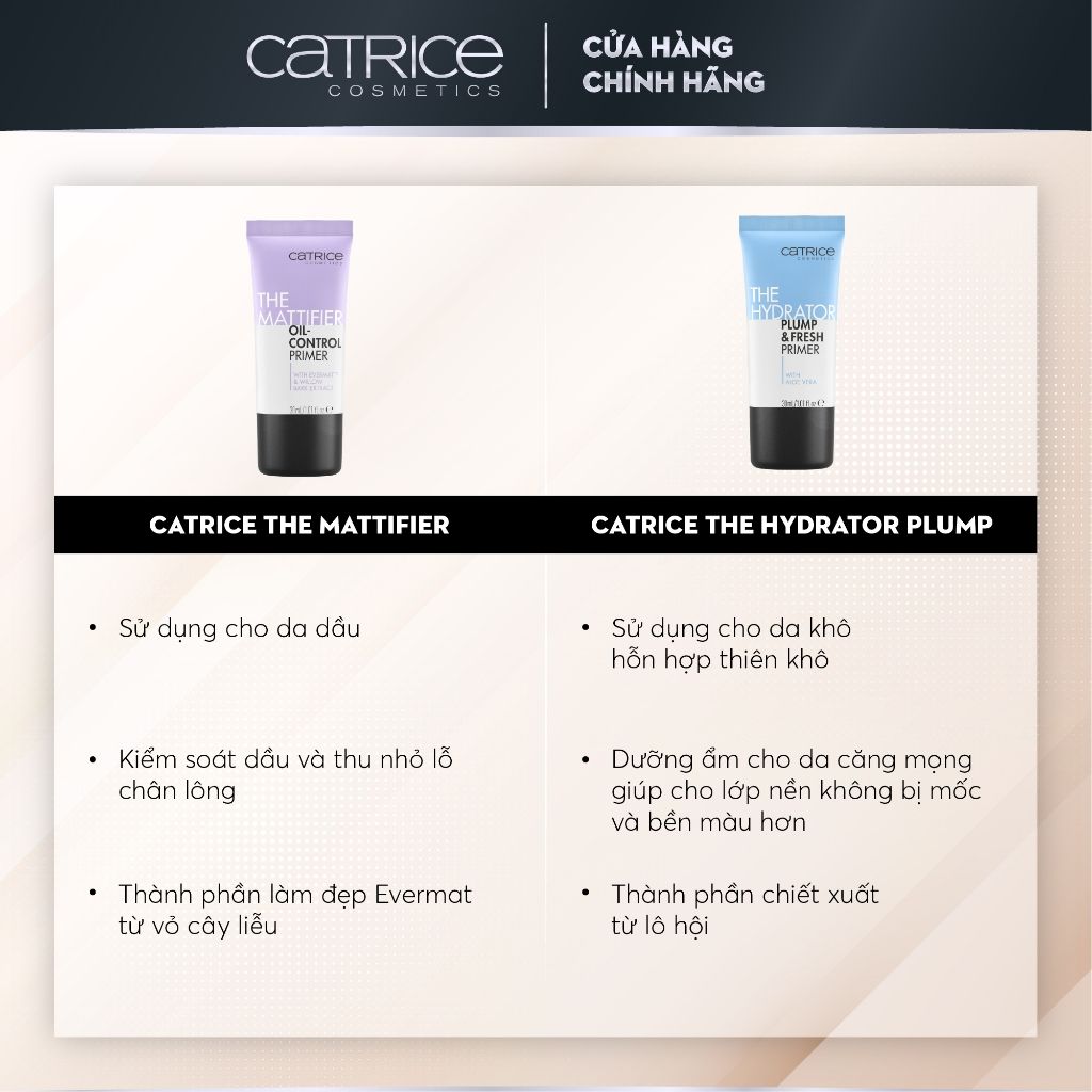 Kem Lót Làm Đều Màu Da Catrice The Perfector Poreless Blur Primer With Niacinamide 30ml