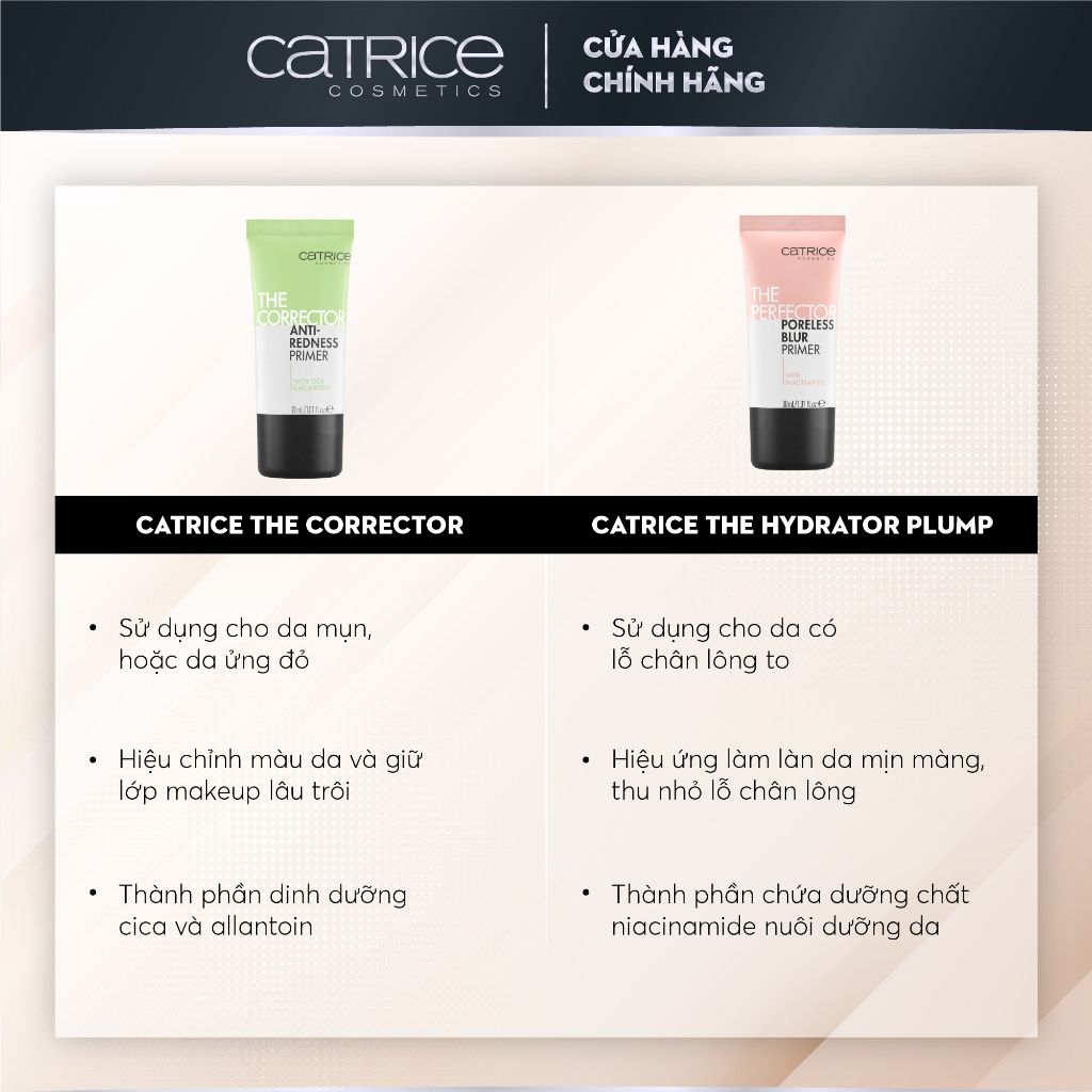 Kem Lót Làm Đều Màu Da Cho Da Mẩn Đỏ Catrice The Corrector Anti-Redness Primer With Cica & Allantoin 30ml