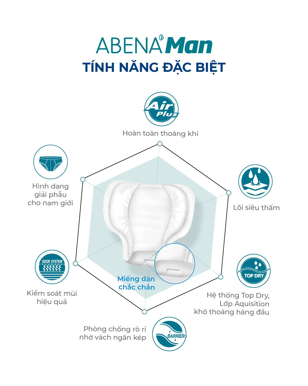 Băng vệ sinh nam Abena man Formula 1 (450ml), (15 miếng)