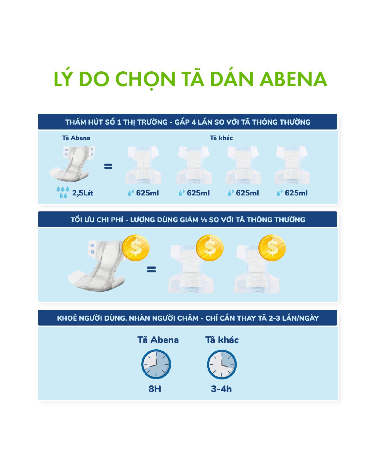 Tã dán người lớn Abri Form Premium L1 (2500ml), (2 miếng)