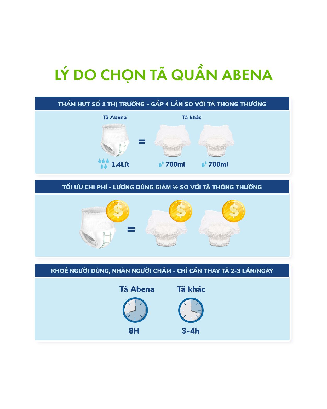 Tã quần người lớn Abri Flex Premium M1(1400ml), (14 miếng)