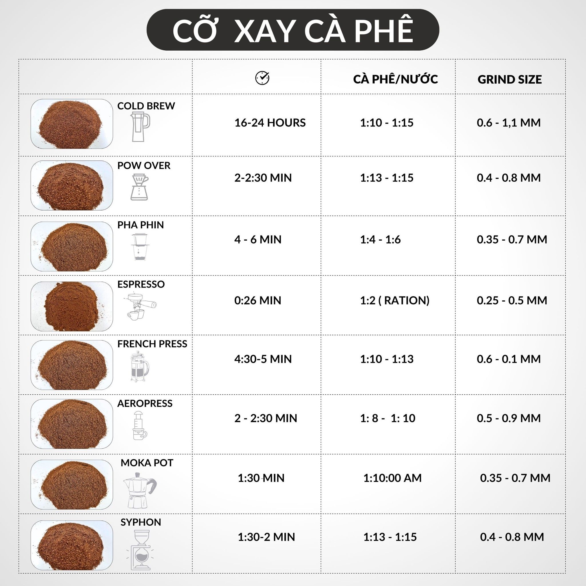 Cà Phê Đặc Sản Colombia Huila Supremo - Specialty Coffee đến từ nhà Mountain Pearl Roastery Coffee