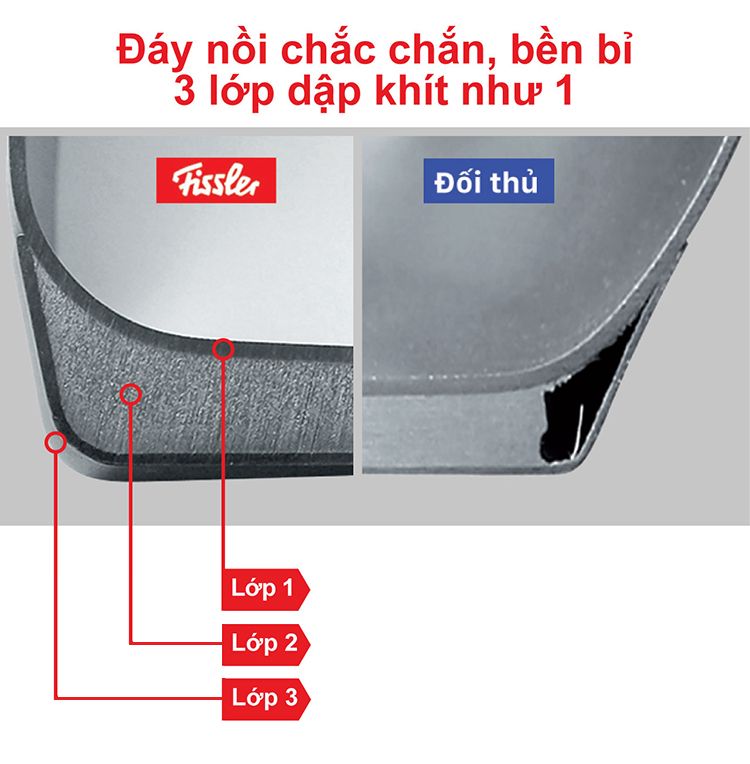  Bộ nồi 5 món Đức inox cao cấp Fissler Bonn, tích hợp tất cả những phát minh đột phá của Fissler. 