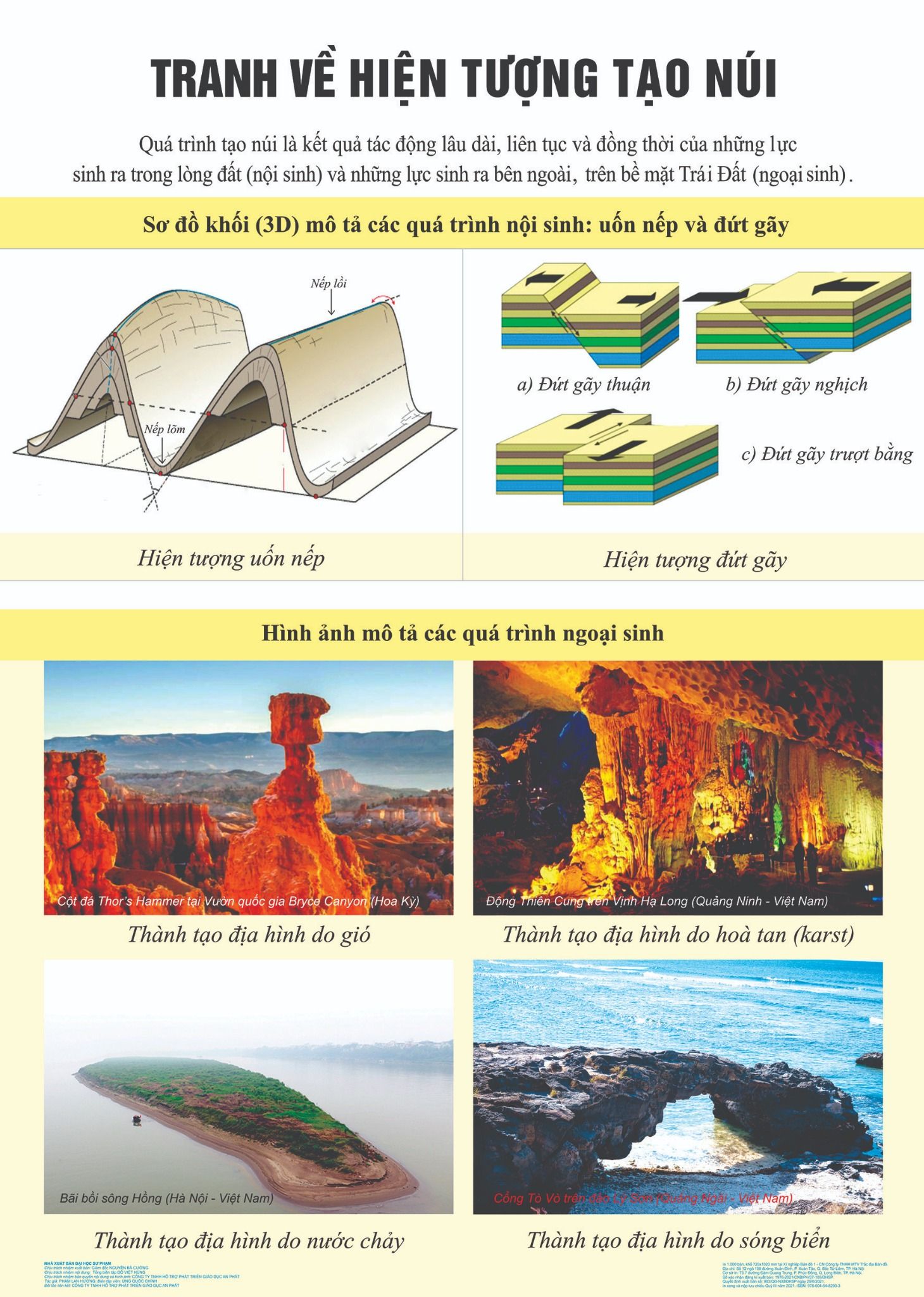 Tranh về Hiện tượng tạo núi