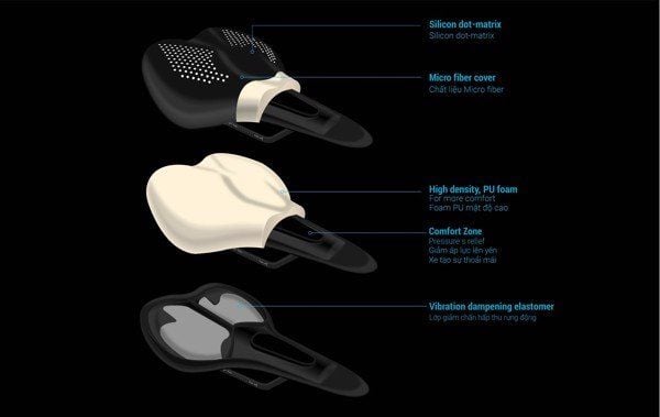 Yên xe đạp thể thao Jett Comfort DLX