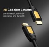 UGreen 10170- Cap HDMI 2.0 Dài 10M Hỗ Trợ 4K 60Hz
