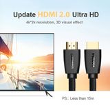 Ugreen 40416 - Dây HDMI 2.0 Dài 15M Hỗ Trợ 4K*60Hz- Bện Lưới Chắc Chắn