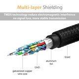 Ugreen 40414 - Dây HDMI 2.0 Dài 10M Hỗ Trợ 4K*60Hz- Bện Lưới Chắc Chắn