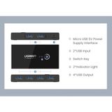 Bộ Chuyển Mạch 2 Cổng Usb Ra 4 Cổng Usb Ugreen US216