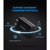 Củ Sạc Nhanh 18W QC 3.0 Ugreen CD122 Dùng Cho ĐT Iphone, Samsung, Huawei, Oppo ... BH 18T Chính Hãng