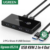 Bộ Chuyển Mạch 2 Cổng Usb Ra 4 Cổng Usb Ugreen US216