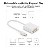 Cáp Mini DisplayPort ra DVI (24+5) full-HD 1080p Cao Cấp UGREEN 10402