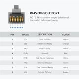 Cáp Lập Trình Console USB C To RJ45 FTDI Ugreen CM204 Dài 1,5m - Hàng Chính Hãng - BH 18 Tháng Đổi Mới