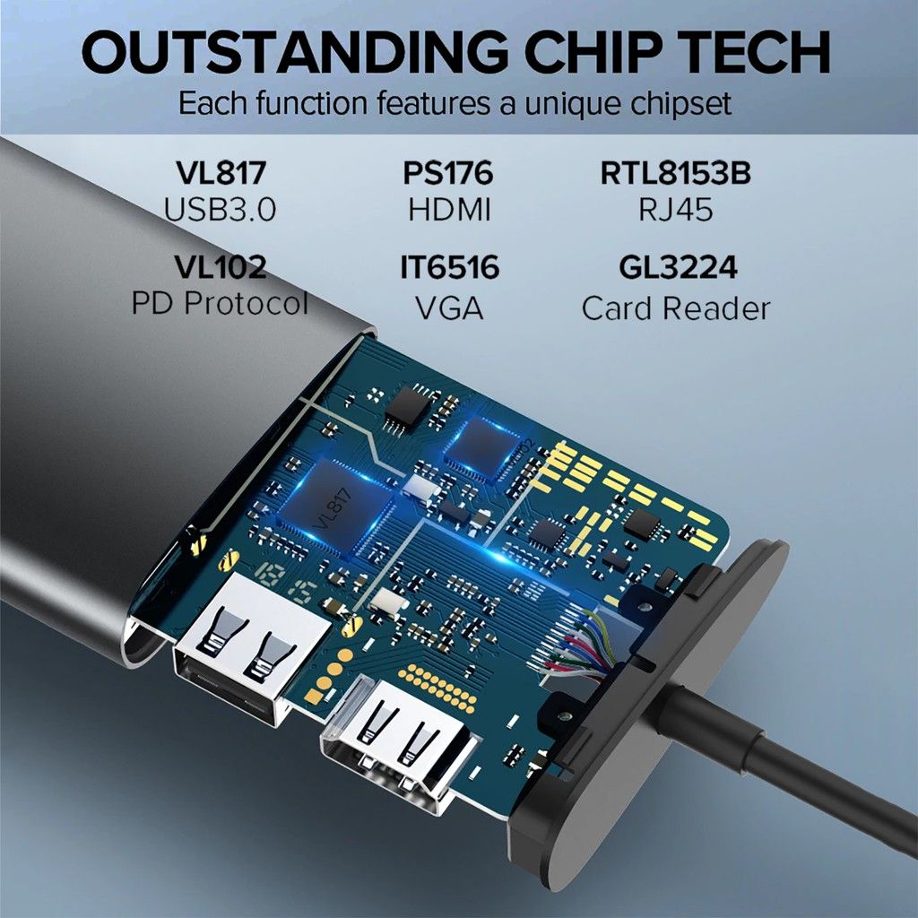  Hub USB Type-C ra HDMI, VGA, USB 3.0, RJ45, TF/SD Card Cao Cấp UGREEN CM179 